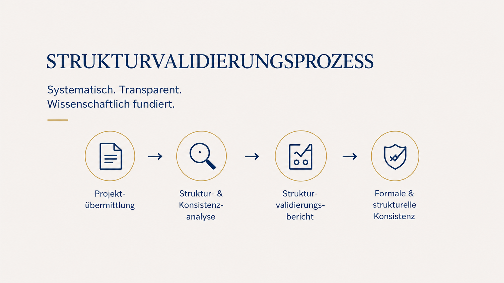 10_strukturvalidierungsprozess_2